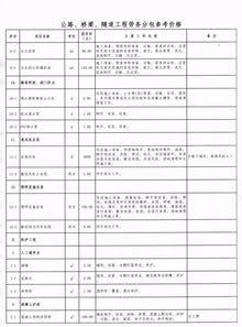 2018版公路橋梁隧道工程勞務(wù)分包參考價(jià)格速查與解析